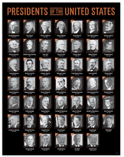 Presidents of the United States Chart - Tools 4 Teaching