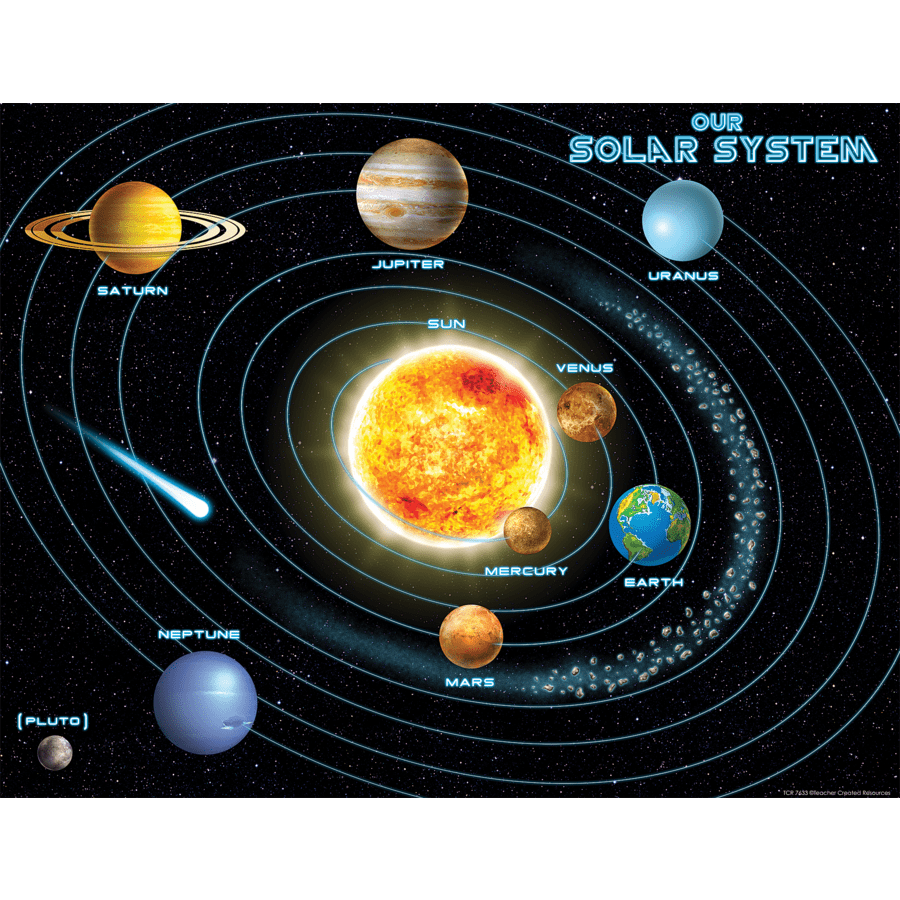 Solar System Chart-Charts-Tools 4 Teaching-Classroom Decor and More