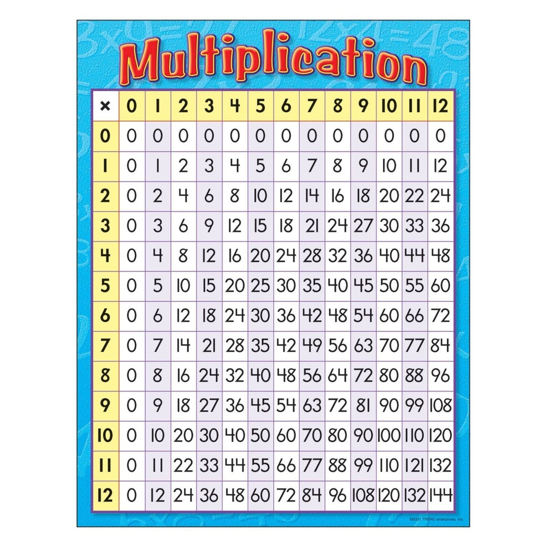 Multiplication Learning Chart-Charts-Tools 4 Teaching-Classroom Decor and More