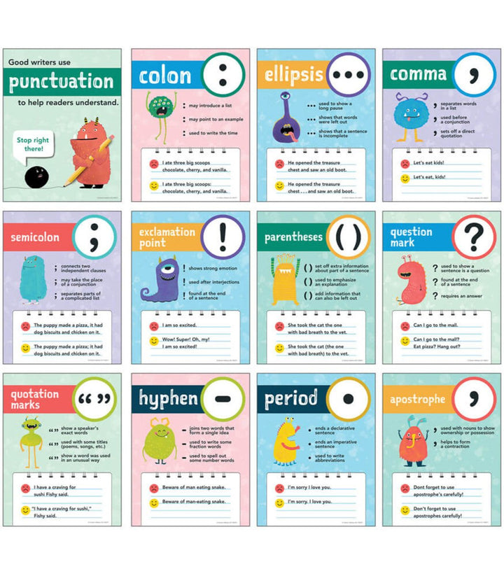 Mini Posters: Punctuation Poster Set Grade 1 - 5 - Tools 4 Teaching