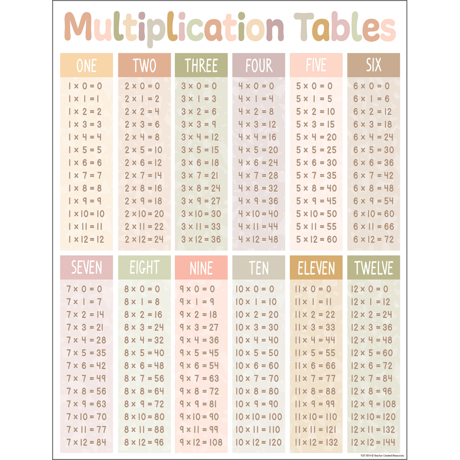 Terrazzo Tones Multiplication Tables Chart-Charts-Tools 4 Teaching-Classroom Decor and More