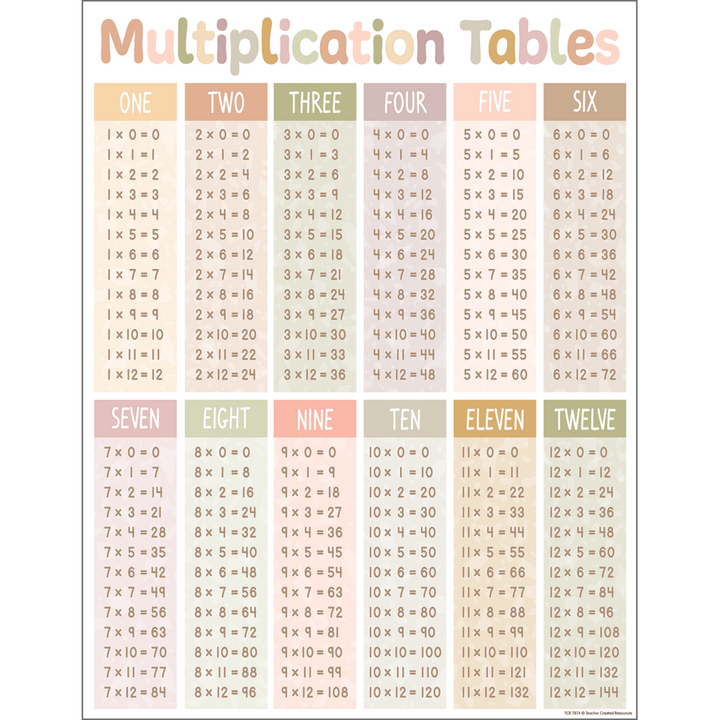 Terrazzo Tones Multiplication Tables Chart-Charts-Tools 4 Teaching-Classroom Decor and More