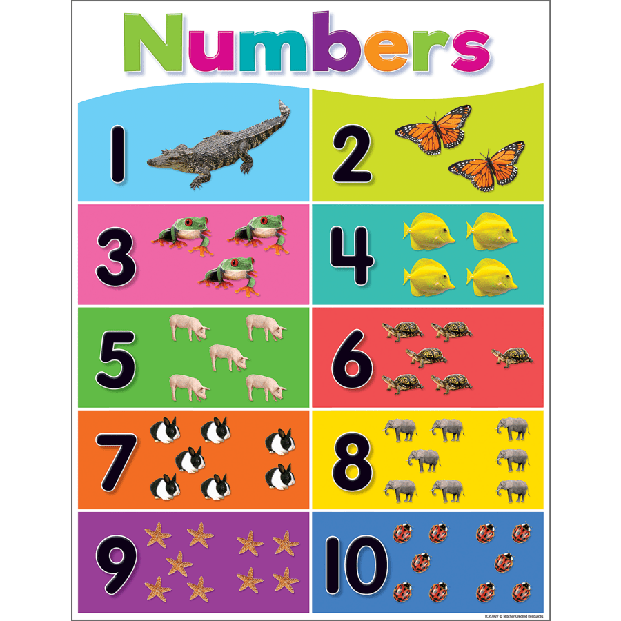 Colorful Numbers 1-10 Chart-Charts-Tools 4 Teaching-Classroom Decor and More