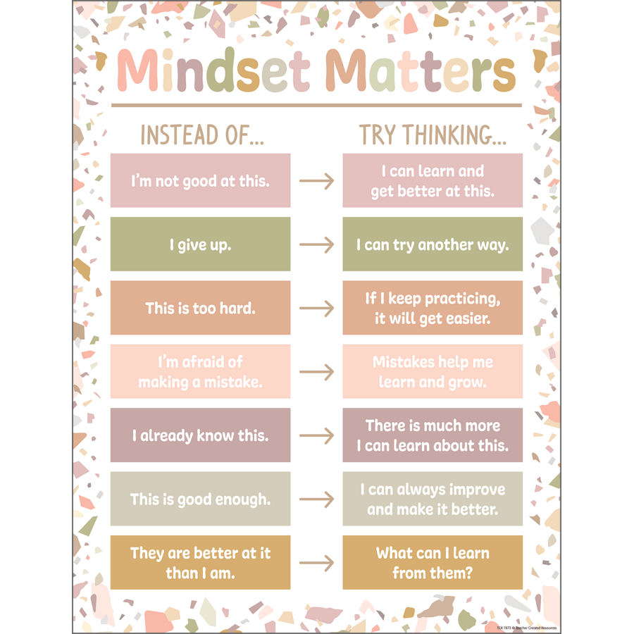 Terrazzo Tones Mindset Matters Chart-Charts-Tools 4 Teaching-Classroom Decor and More