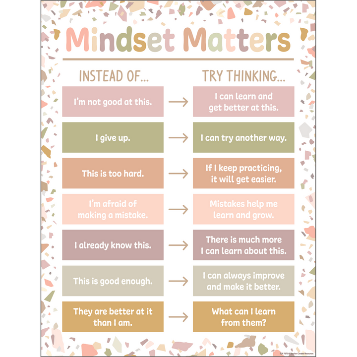 Terrazzo Tones Mindset Matters Chart-Charts-Tools 4 Teaching-Classroom Decor and More
