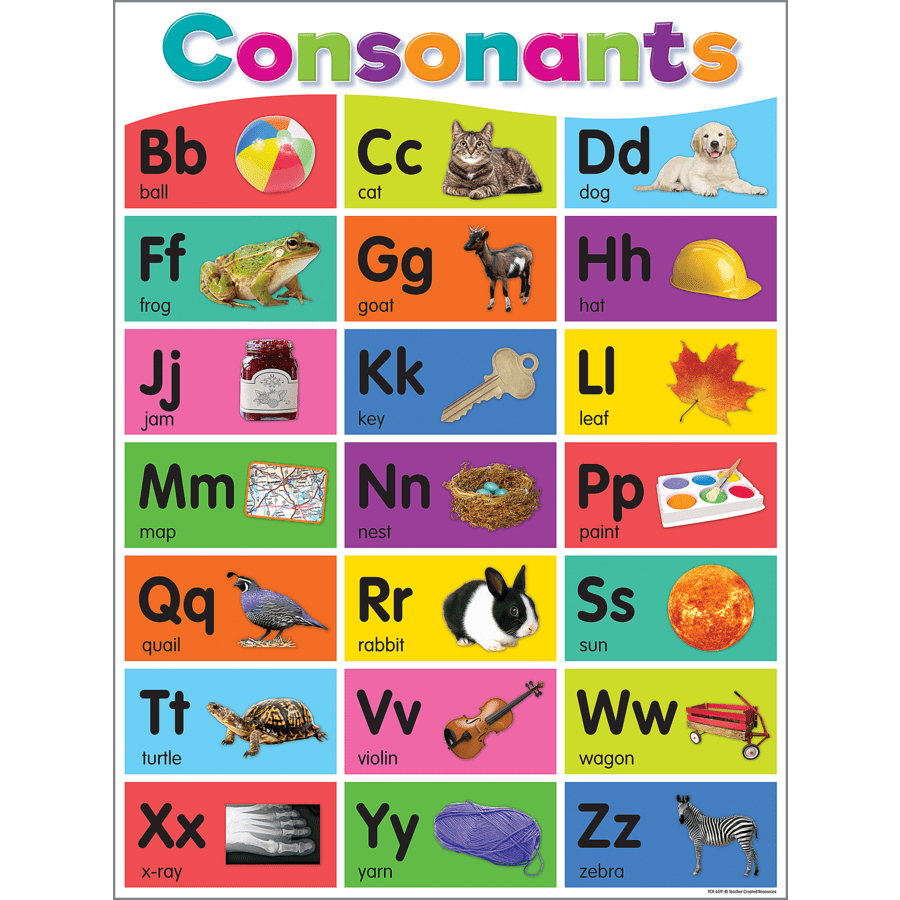 Colorful Phonics Bulletin Board-Bulletin Board Sets-Tools 4 Teaching-Classroom Decor and More