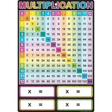 Multiplication Poly Chart 13"x19"-Charts-Tools 4 Teaching-Classroom Decor and More