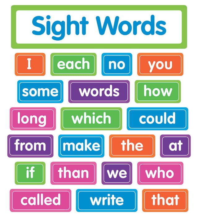 Sight Words: Bulletin Board-Bulletin Board Sets-Tools 4 Teaching-Classroom Decor and More