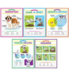 Text Structures Anchor Charts Bulletin Board Set-Bulletin Board Sets-Tools 4 Teaching-Classroom Decor and More