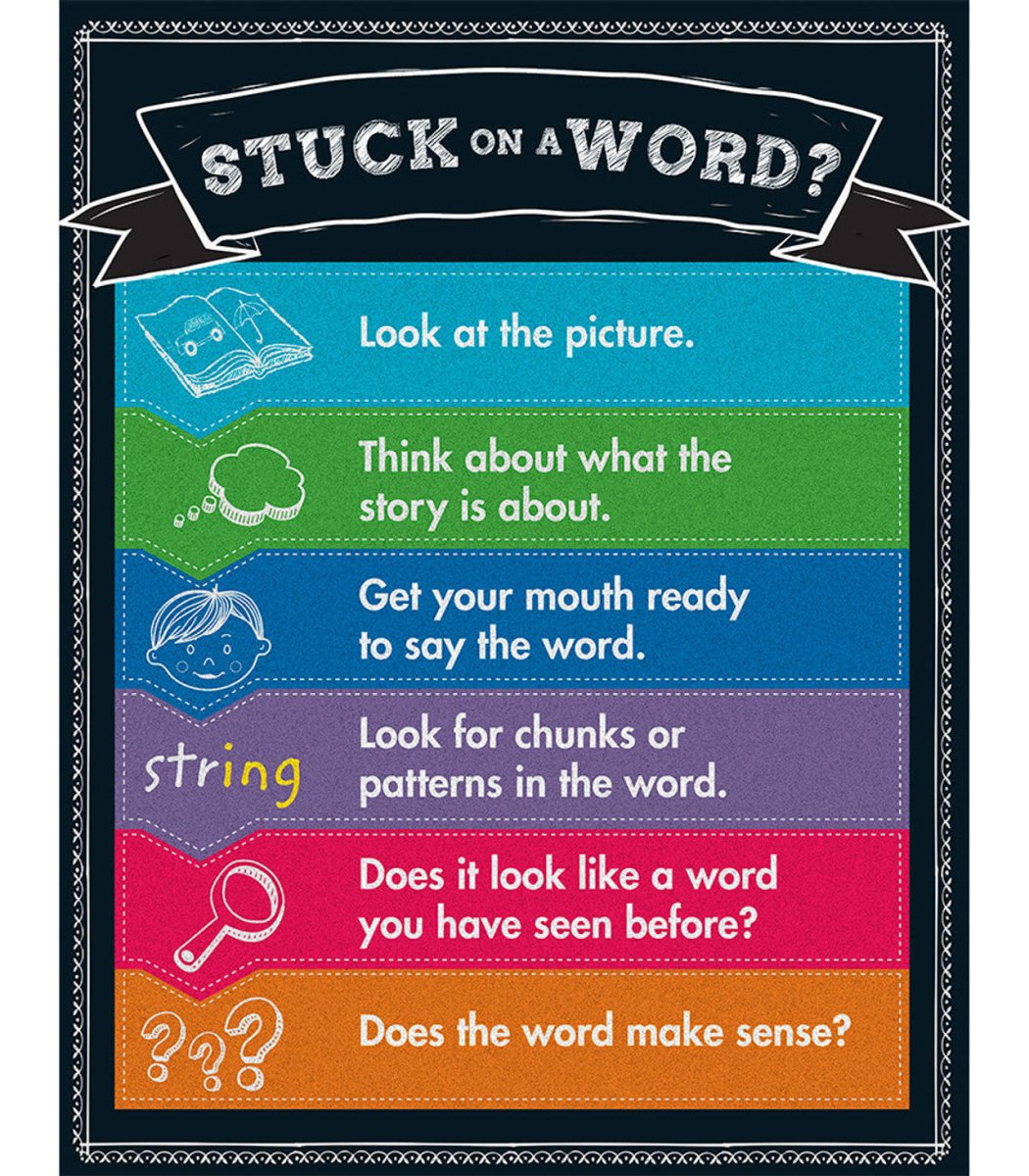 Stuck on a Word? Chart Grade K-5-Charts-Tools 4 Teaching-Classroom Decor and More