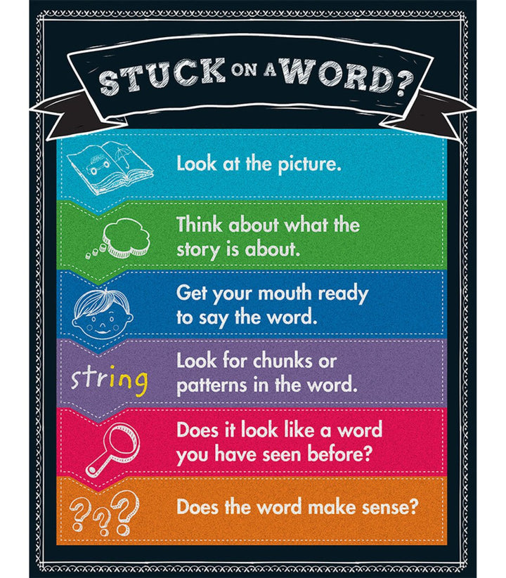 Stuck on a Word? Chart Grade K-5-Charts-Tools 4 Teaching-Classroom Decor and More