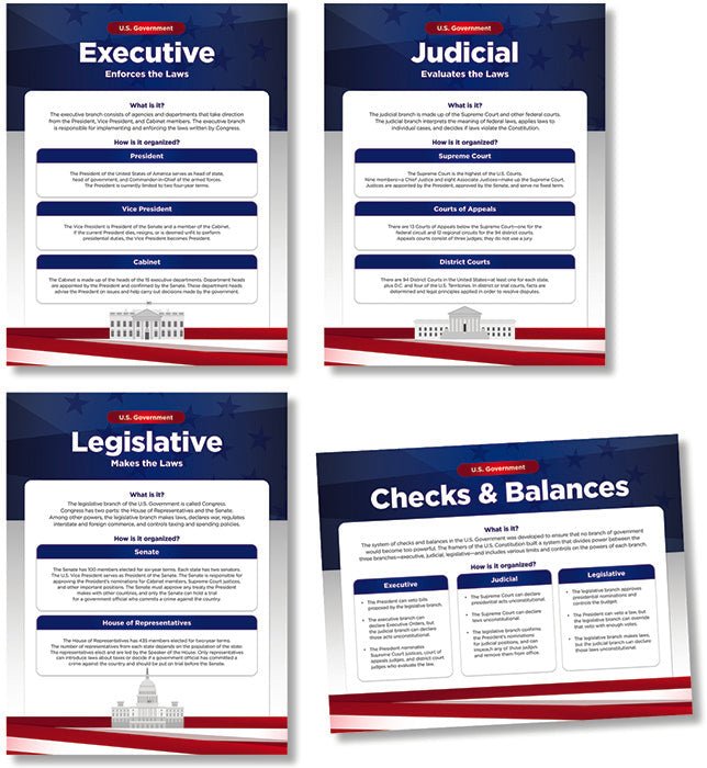 U.S. Government Bulletin Board Set-Bulletin Board Sets-Tools 4 Teaching-Classroom Decor and More