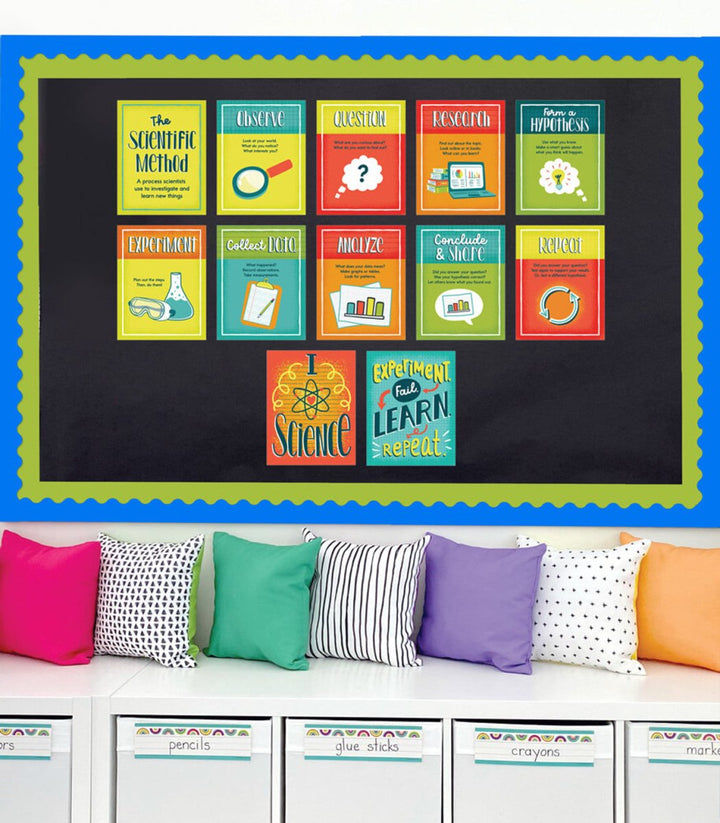 Mini Posters: The Scientific Method Poster Set Grade 2-8-Posters-Tools 4 Teaching-Classroom Decor and More