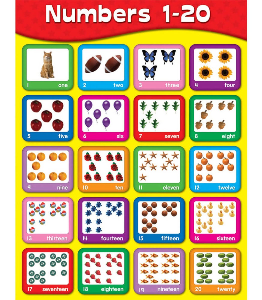 Numbers 1-20 Chart Grade PK-2-Charts-Tools 4 Teaching-Classroom Decor and More