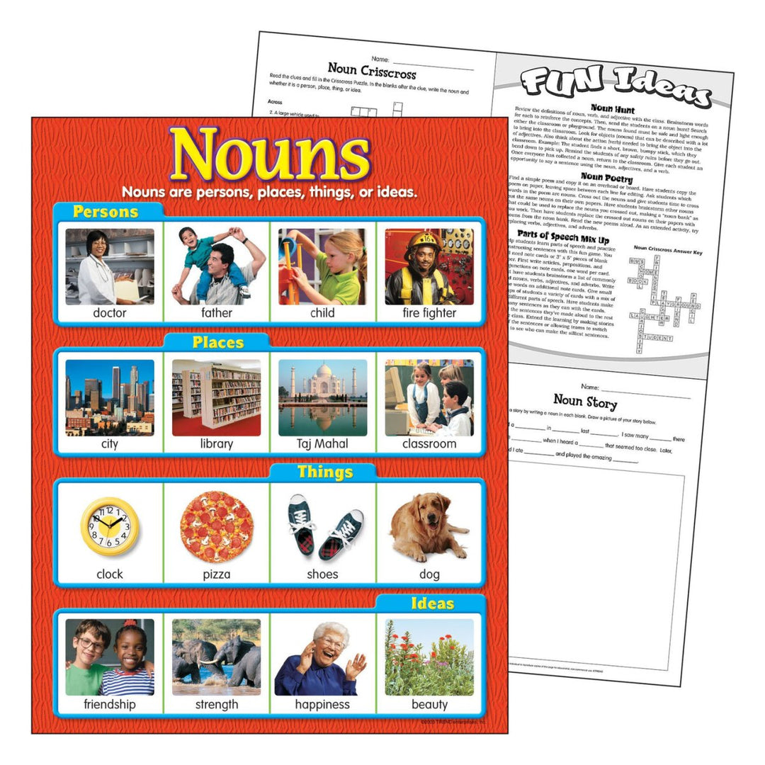 Nouns Learning Chart-Charts-Tools 4 Teaching-Classroom Decor and More