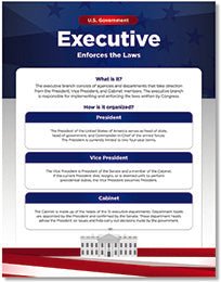 U.S. Government Bulletin Board Set-Bulletin Board Sets-Tools 4 Teaching-Classroom Decor and More