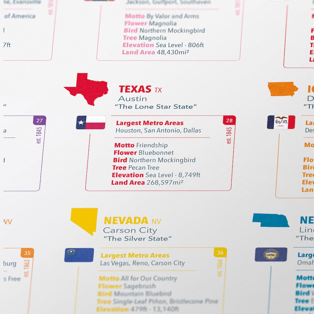 PLUS PLUS® Puzzle by Number® - 1400 PC - Map of The United States-Plus Plus-Tools 4 Teaching-Classroom Decor and More