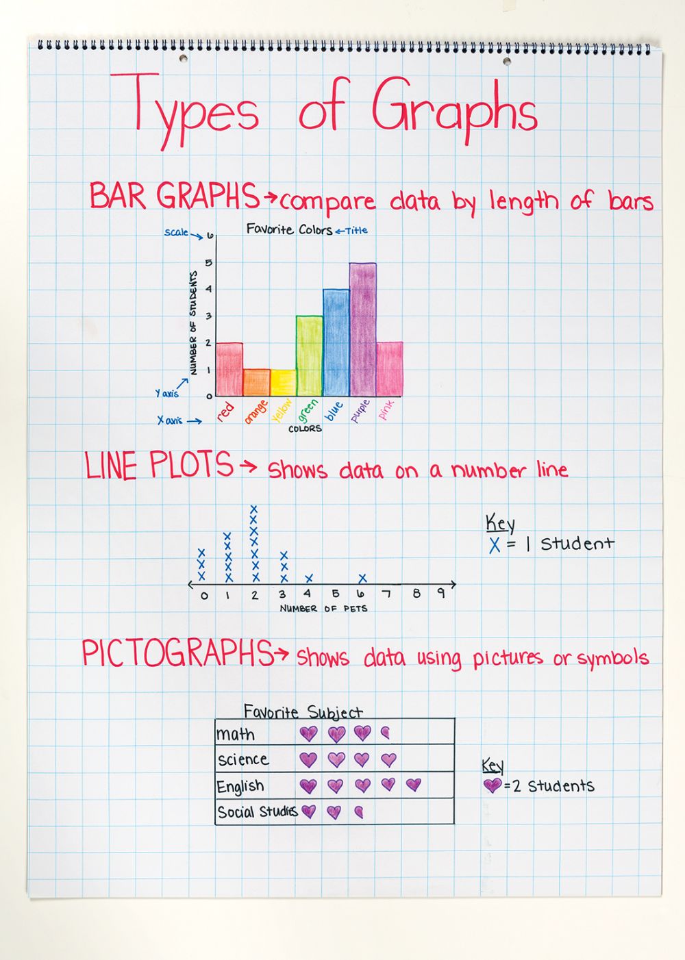 Pacon® Grid Ruled Chart Tablet 24" X 32" Spiral Bound 25 Sheets-Chart Paper-Tools 4 Teaching-Classroom Decor and More