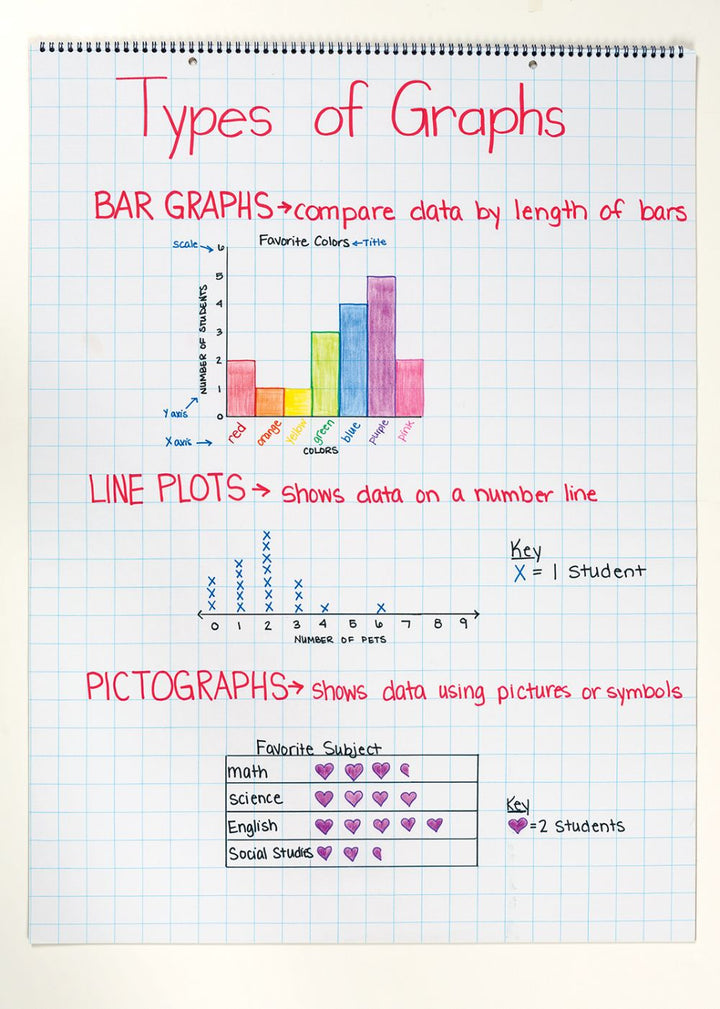 Pacon® Grid Ruled Chart Tablet 24" X 32" Spiral Bound 25 Sheets-Chart Paper-Tools 4 Teaching-Classroom Decor and More