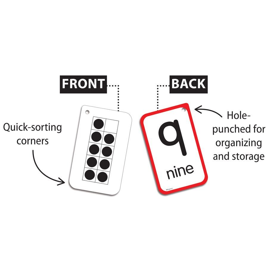 Subitizing Flash Cards-Flashcards-Tools 4 Teaching-Classroom Decor and More