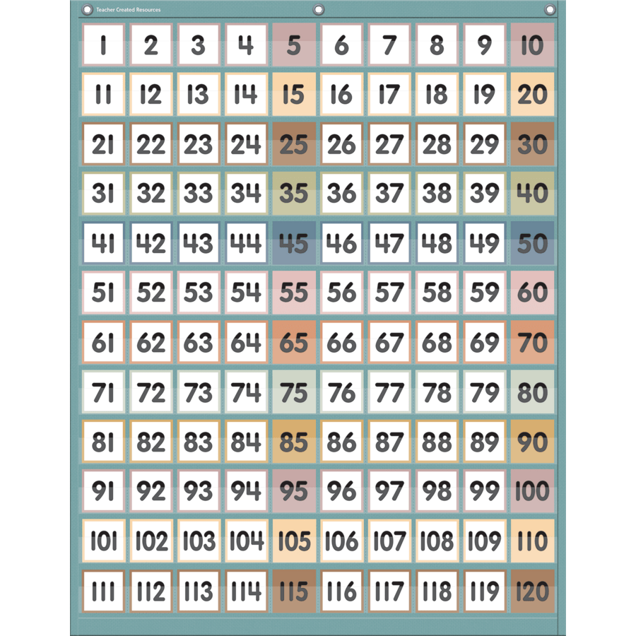 Calming Colors 1–120 Pocket Chart-Pocket Charts-Tools 4 Teaching-Classroom Decor and More