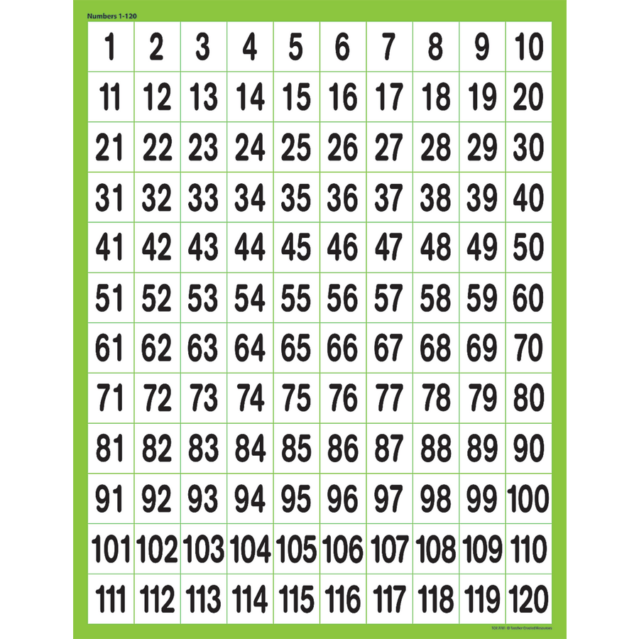 Numbers 1-120 Chart-Charts-Tools 4 Teaching-Classroom Decor and More