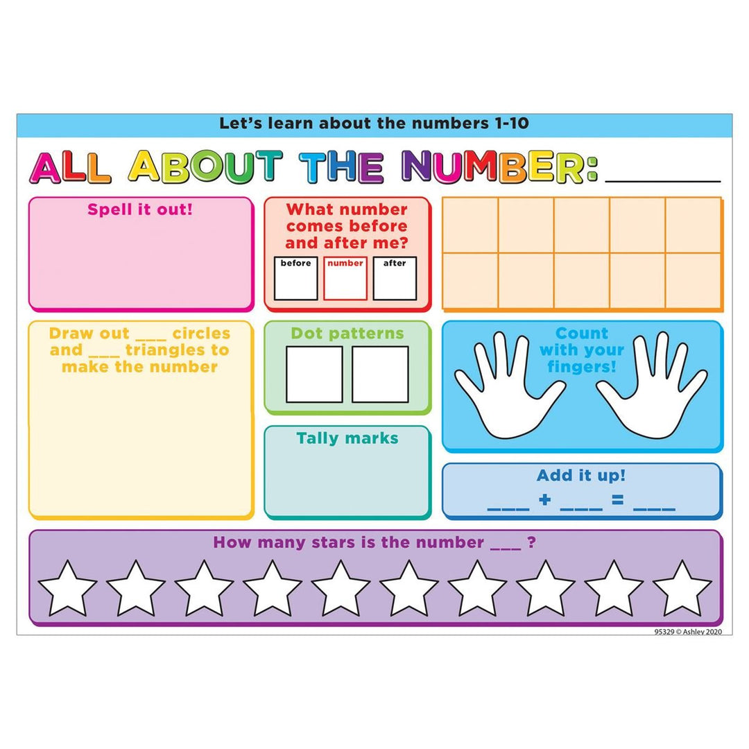 All About the Number Postermat-Dry Erase-Tools 4 Teaching-Classroom Decor and More