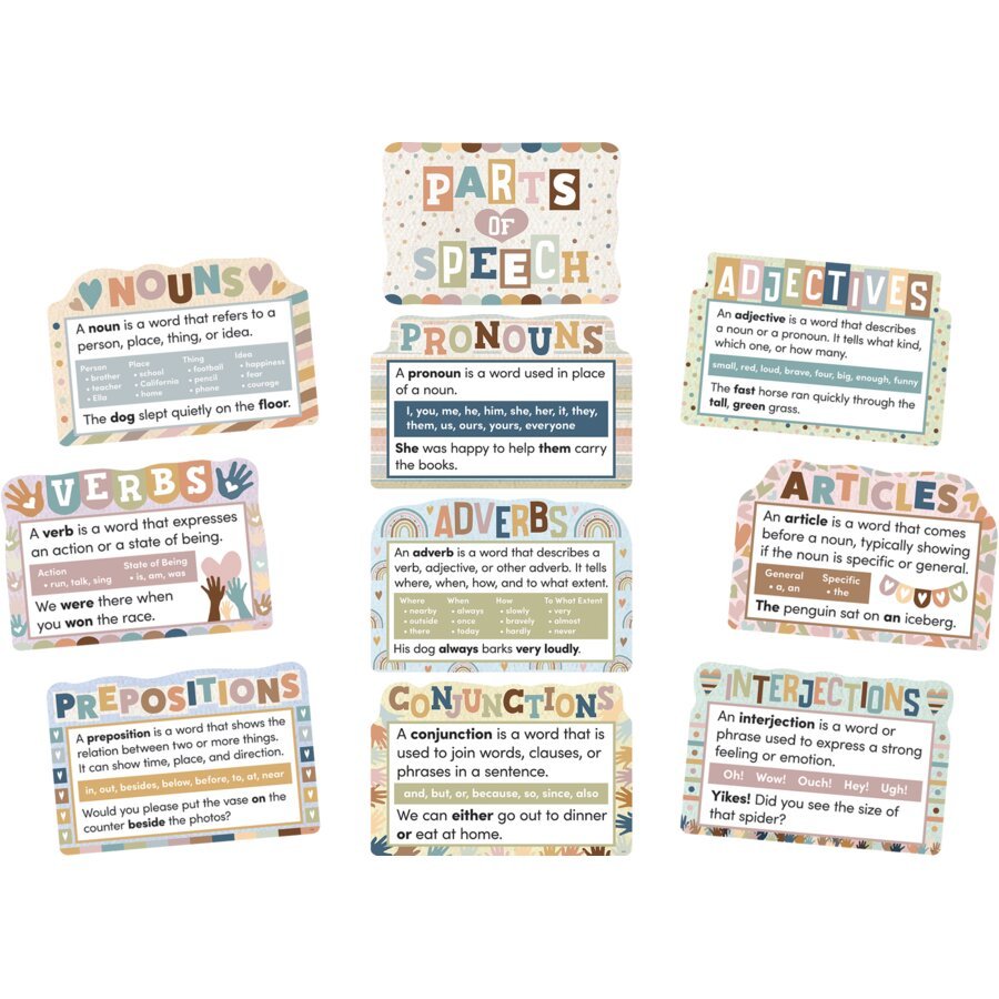 Everyone Is Welcome Parts of Speech Bulletin Board-Bulletin Board Sets-Tools 4 Teaching-Classroom Decor and More