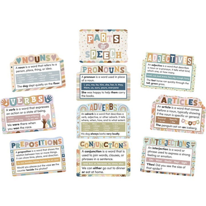 Everyone Is Welcome Parts of Speech Bulletin Board-Bulletin Board Sets-Tools 4 Teaching-Classroom Decor and More