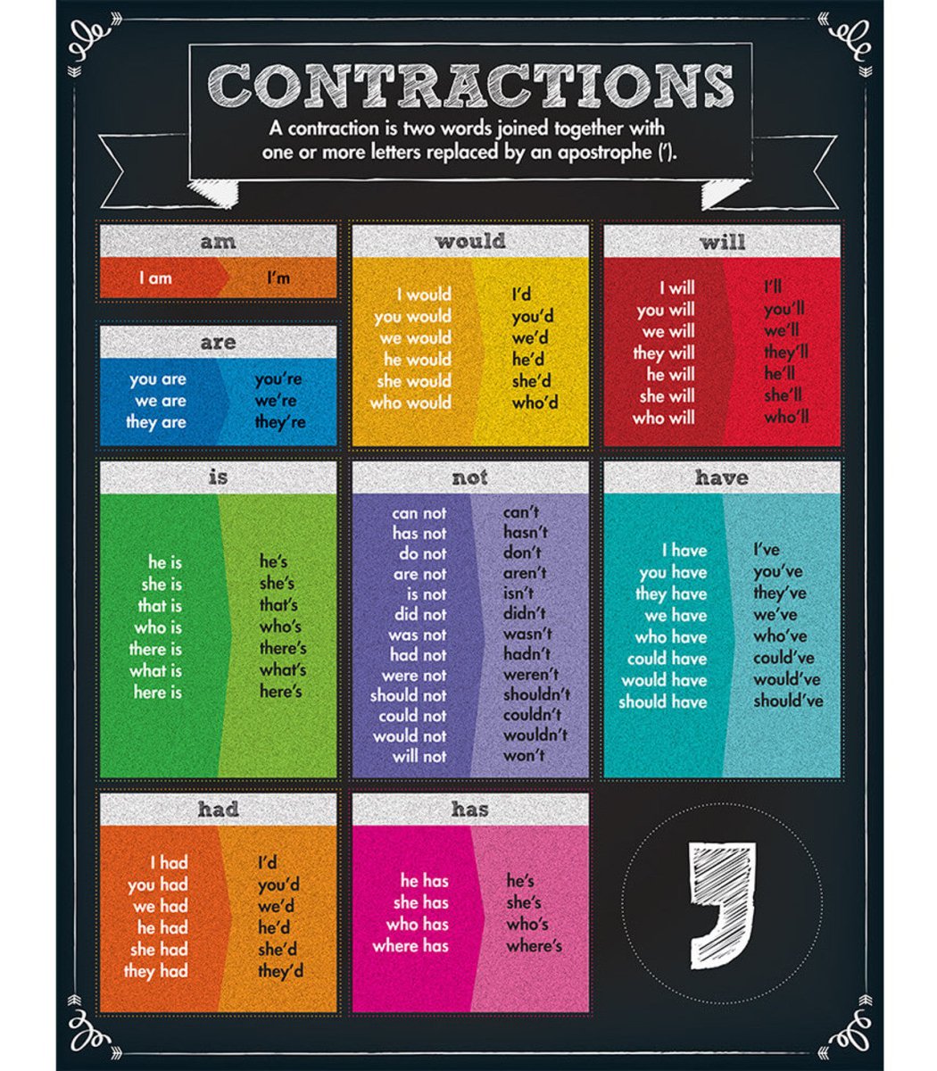 Contractions Chart Grade 1-5-Charts-Tools 4 Teaching-Classroom Decor and More
