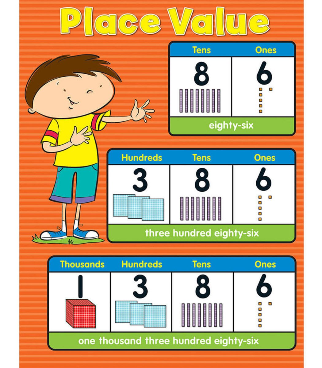 Place Value Chart Grade K-5-Charts-Tools 4 Teaching-Classroom Decor and More