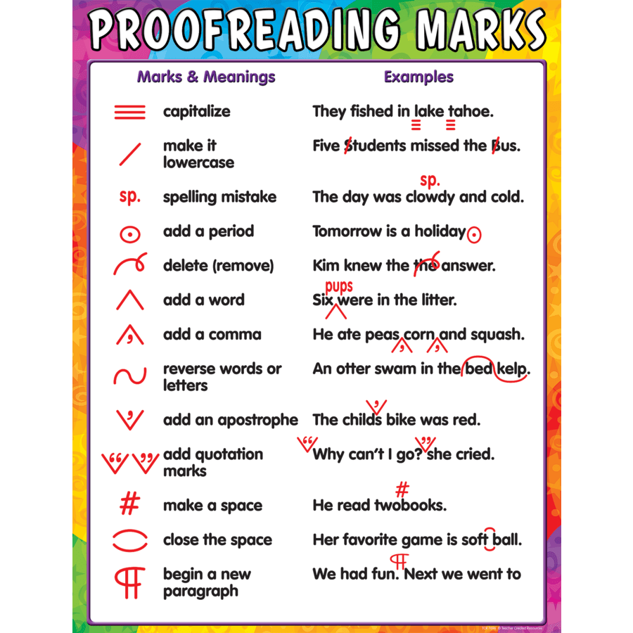 Proofreading Marks Chart-Charts-Tools 4 Teaching-Classroom Decor and More