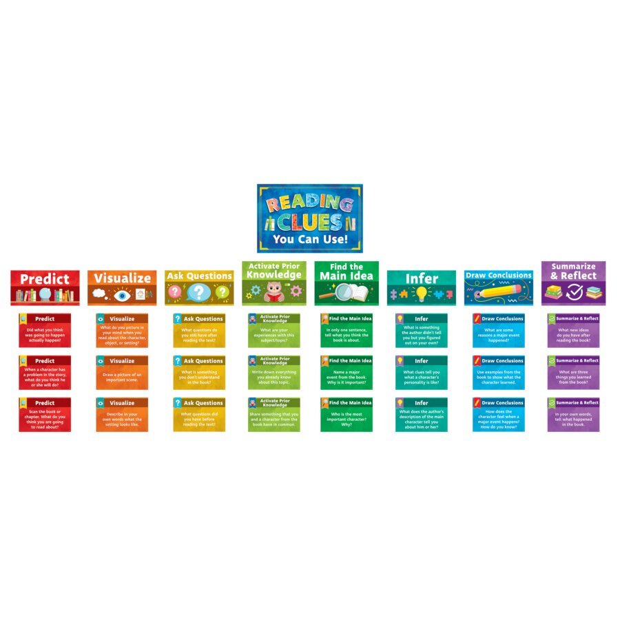 Reading Strategies Bulletin Board-Bulletin Board Sets-Tools 4 Teaching-Classroom Decor and More