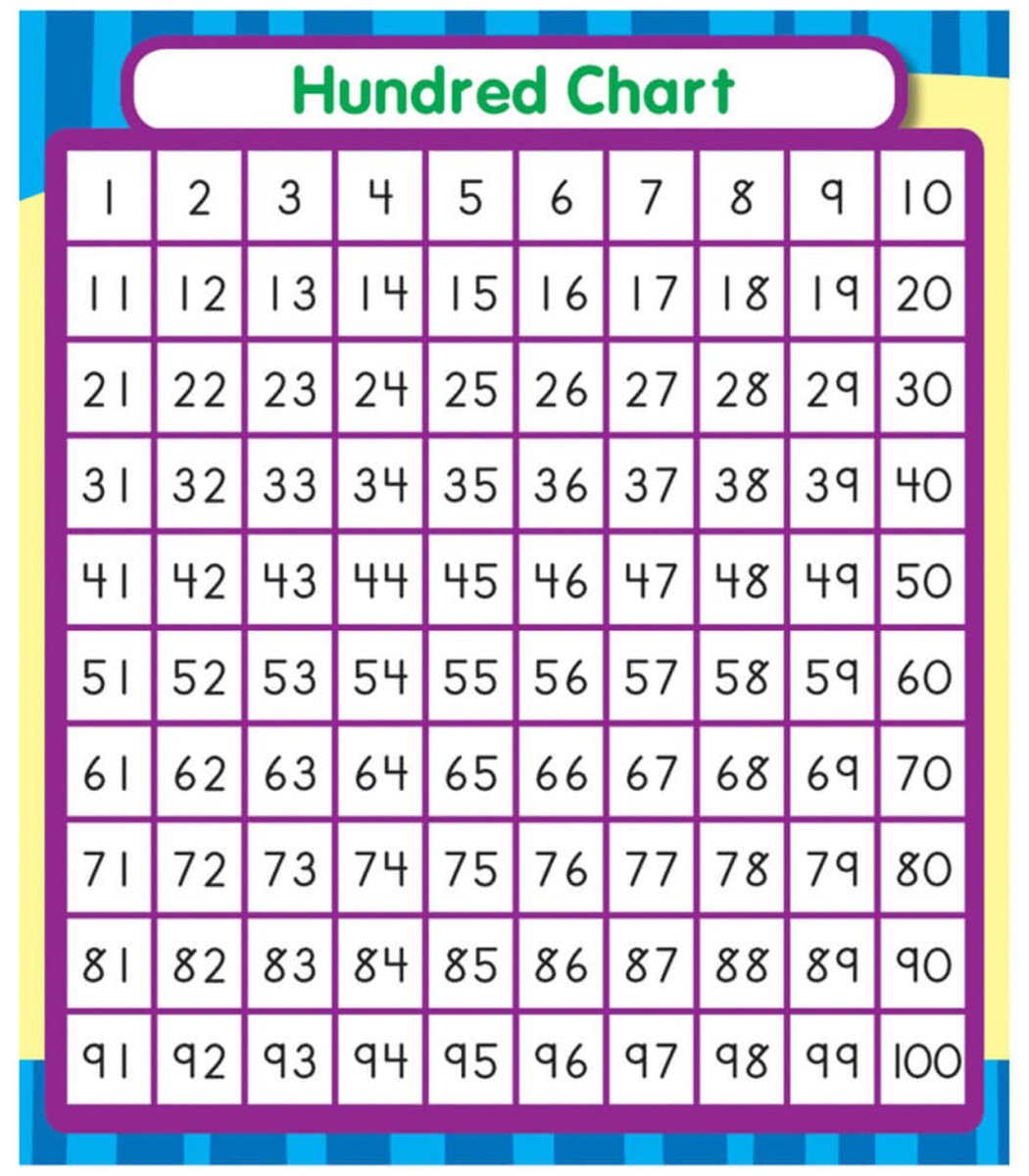 Hundred Chart Sticker Pack Grade PK-5-Classroom Essentials-Tools 4 Teaching-Classroom Decor and More