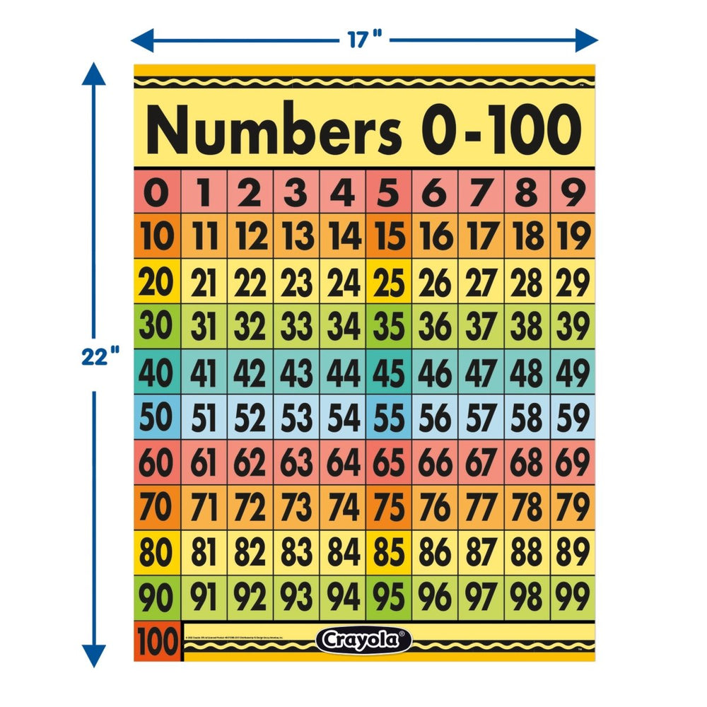 Crayola Numbers 0-100-Charts-Tools 4 Teaching-Classroom Decor and More