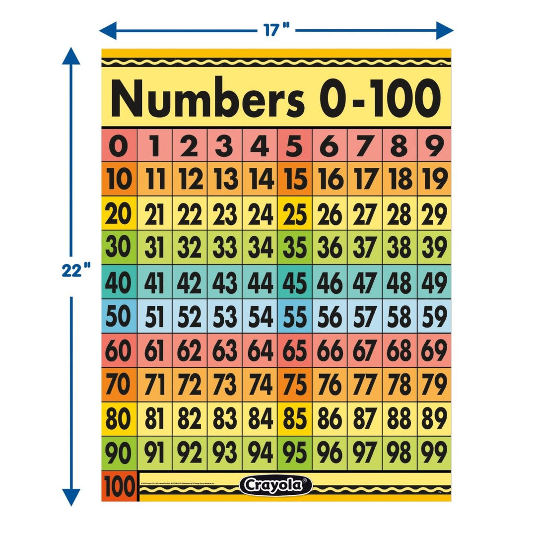 Crayola Numbers 0-100-Charts-Tools 4 Teaching-Classroom Decor and More