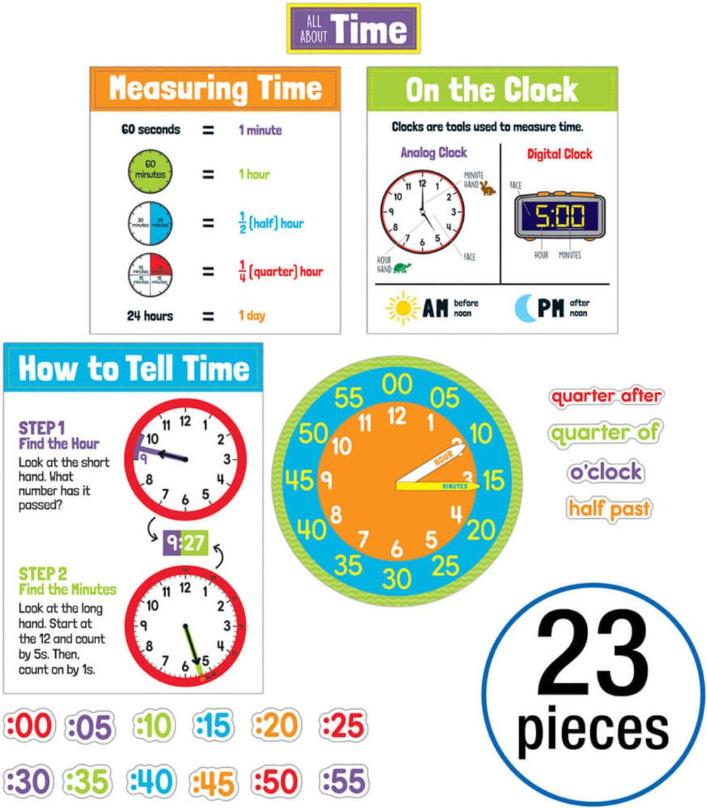 *All About Time Bulletin Board Set Grade 1-5-Time & Money-Tools 4 Teaching-Classroom Decor and More