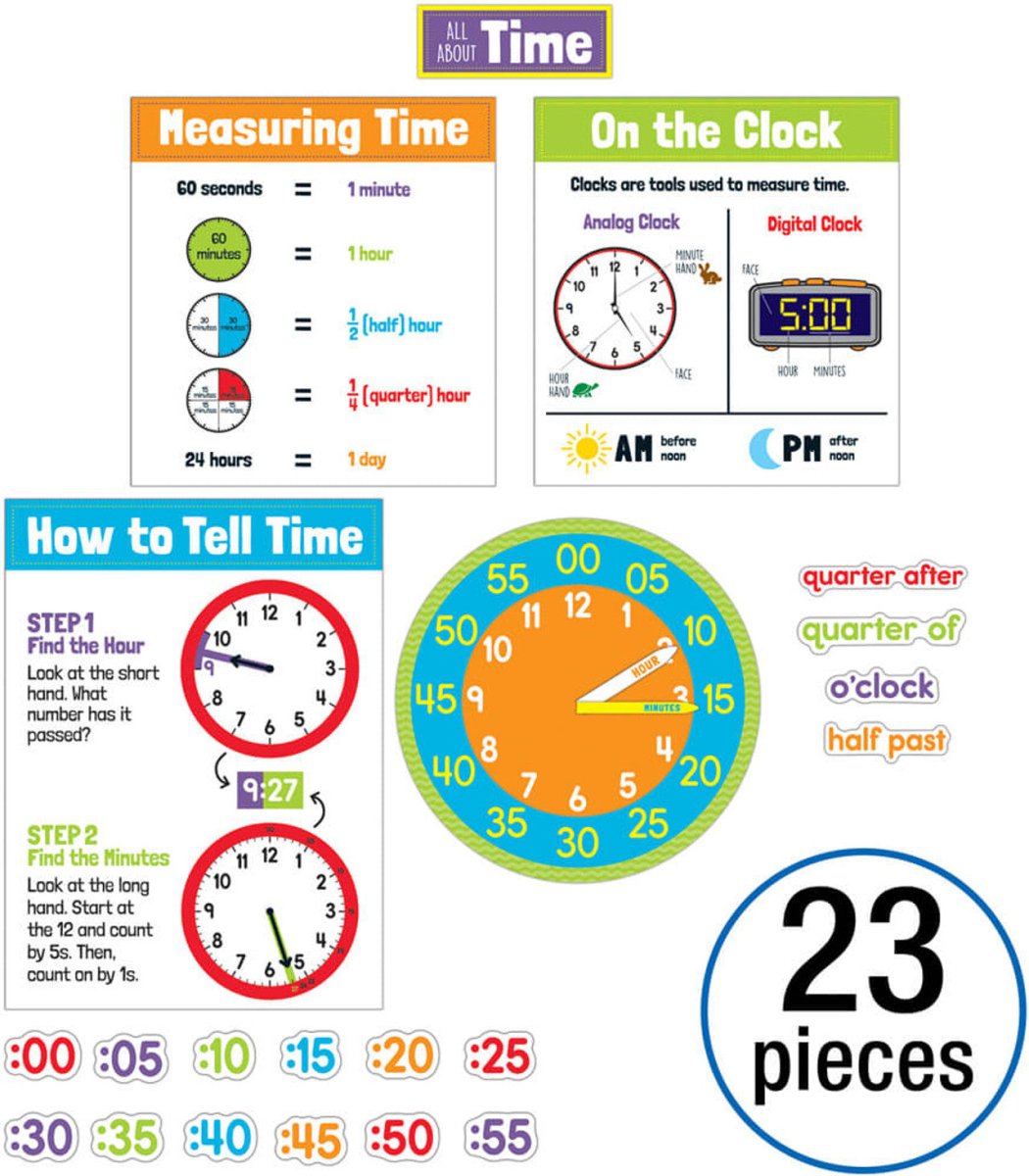 *All About Time Bulletin Board Set Grade 1-5-Time & Money-Tools 4 Teaching-Classroom Decor and More