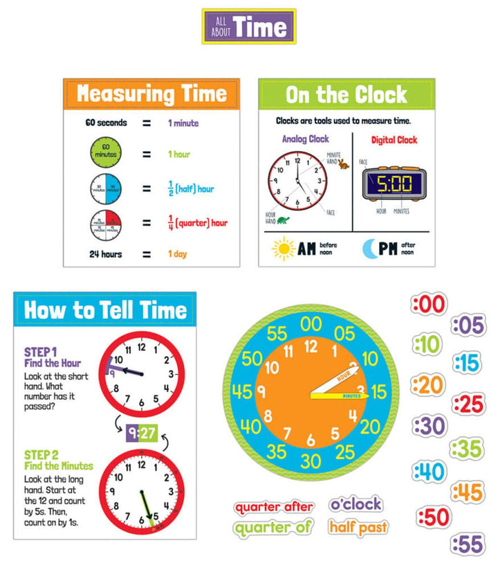 *All About Time Bulletin Board Set Grade 1-5-Time & Money-Tools 4 Teaching-Classroom Decor and More