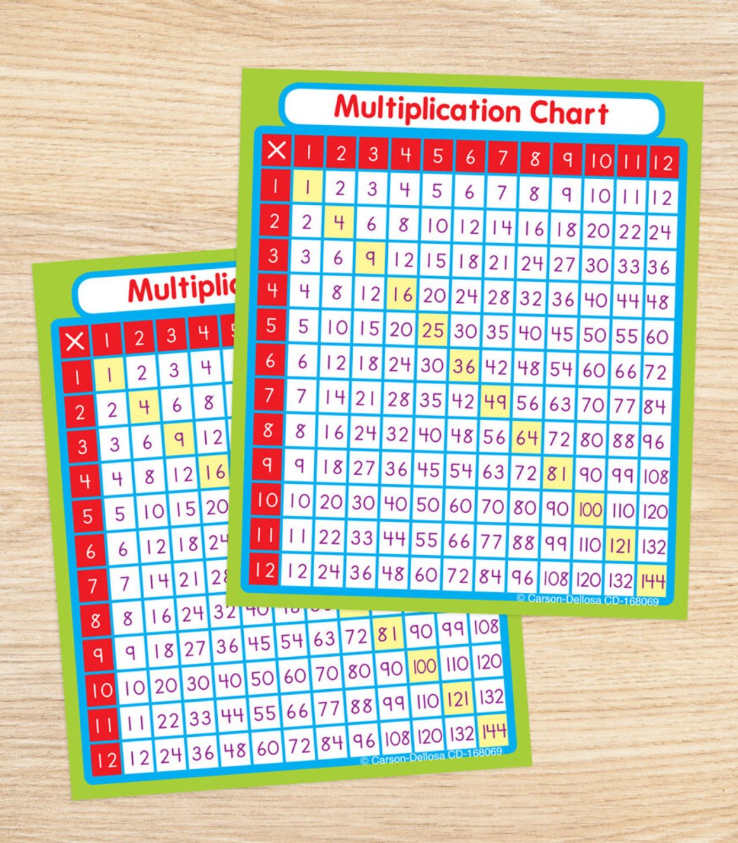 Multiplication Sticker Pack Grade 1-5-Classroom Essentials-Tools 4 Teaching-Classroom Decor and More