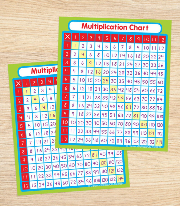 Multiplication Sticker Pack Grade 1-5-Classroom Essentials-Tools 4 Teaching-Classroom Decor and More