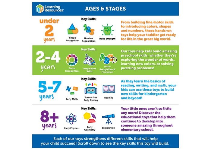 Spike the Fine Motor Hedgehog®-Fine Motor-Tools 4 Teaching-Classroom Decor and More