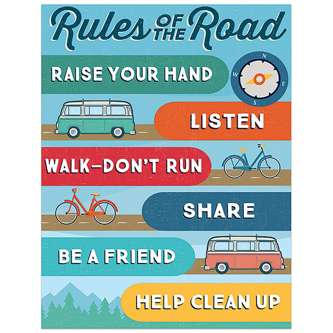 Adventurer Class Rules Chart-Charts-Tools 4 Teaching-Classroom Decor and More