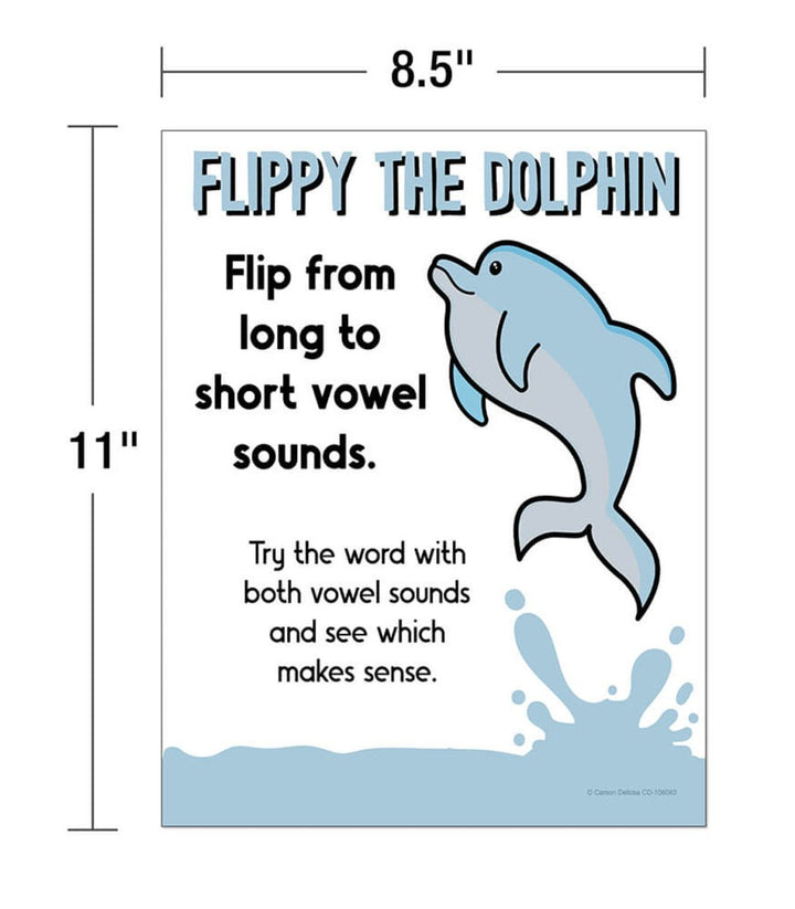 Mini Posters: Decoding Strategies Poster Set Grade K-5-Posters-Tools 4 Teaching-Classroom Decor and More