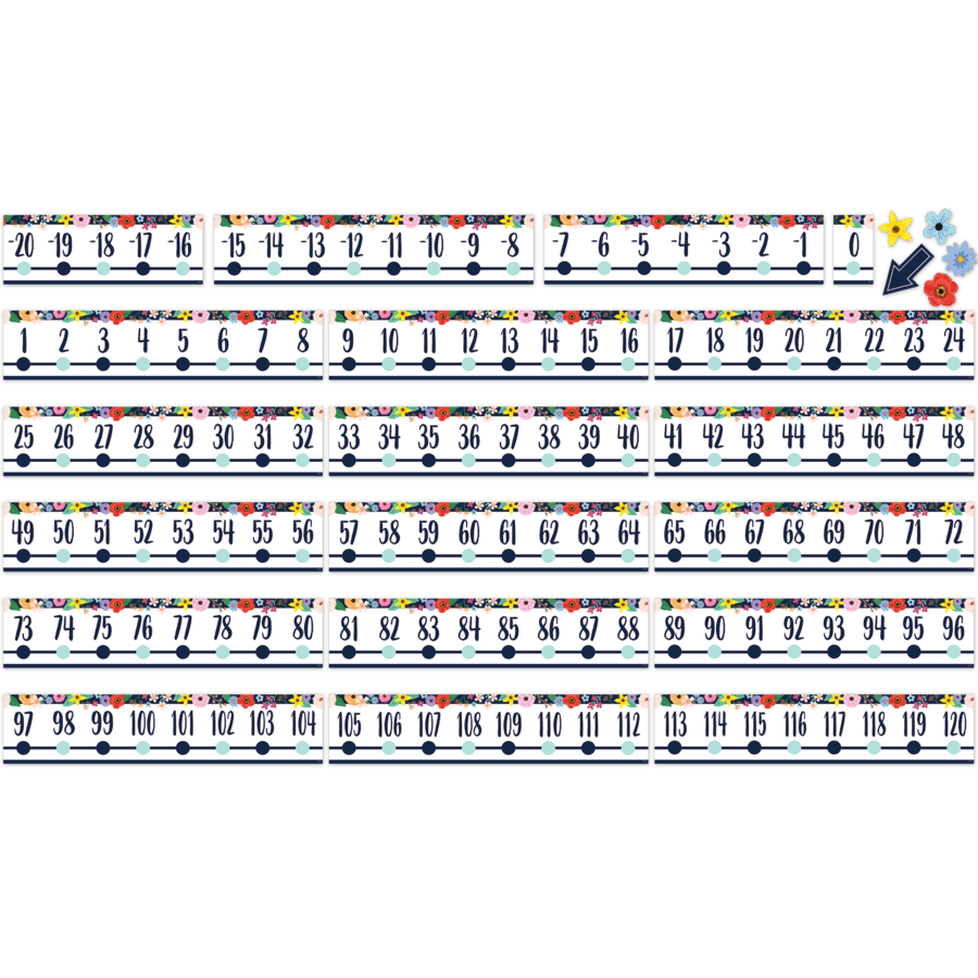 Wildflowers Number Line (-20 to +120) Bulletin Board-Bulletin Board Sets-Tools 4 Teaching-Classroom Decor and More