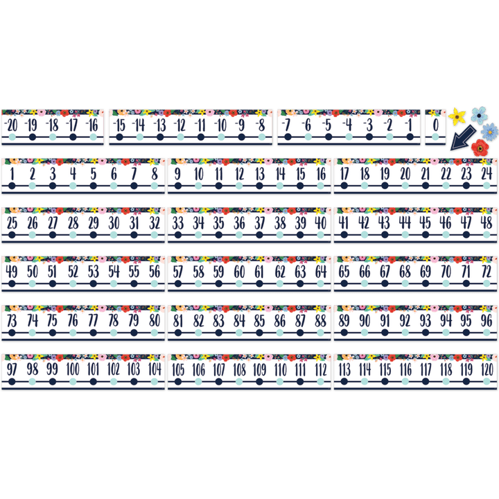 Wildflowers Number Line (-20 to +120) Bulletin Board-Bulletin Board Sets-Tools 4 Teaching-Classroom Decor and More