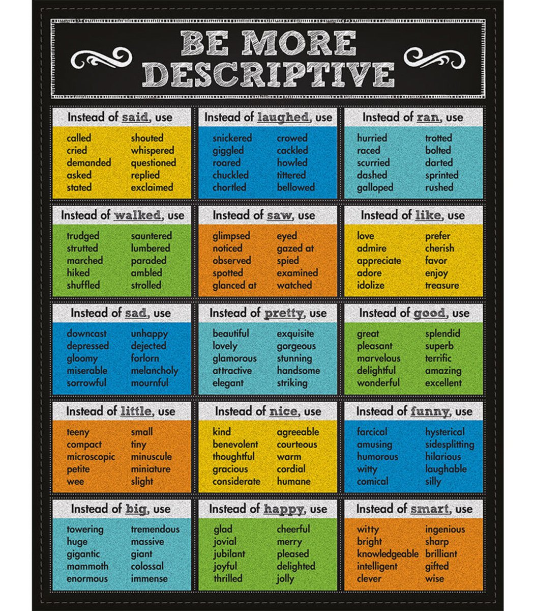 Be More Descriptive Chalkboard Chart Grade 1-5-Charts-Tools 4 Teaching-Classroom Decor and More