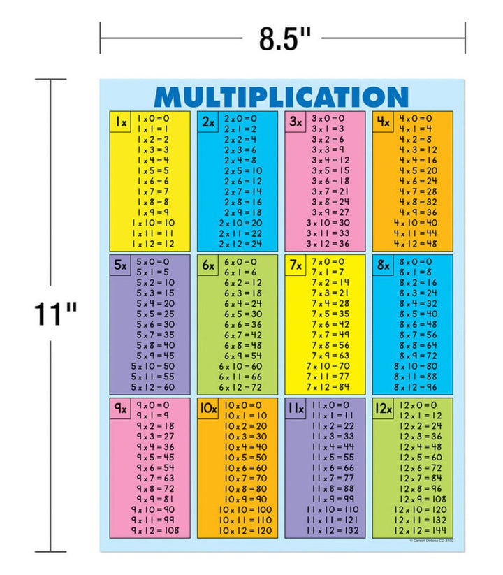 Multiplication Tables [all facts to 12] Jumbo Pad Grade 2-5-Classroom Essentials-Tools 4 Teaching-Classroom Decor and More