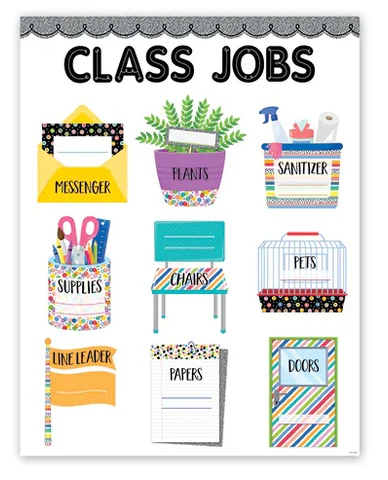 Class Jobs Chart