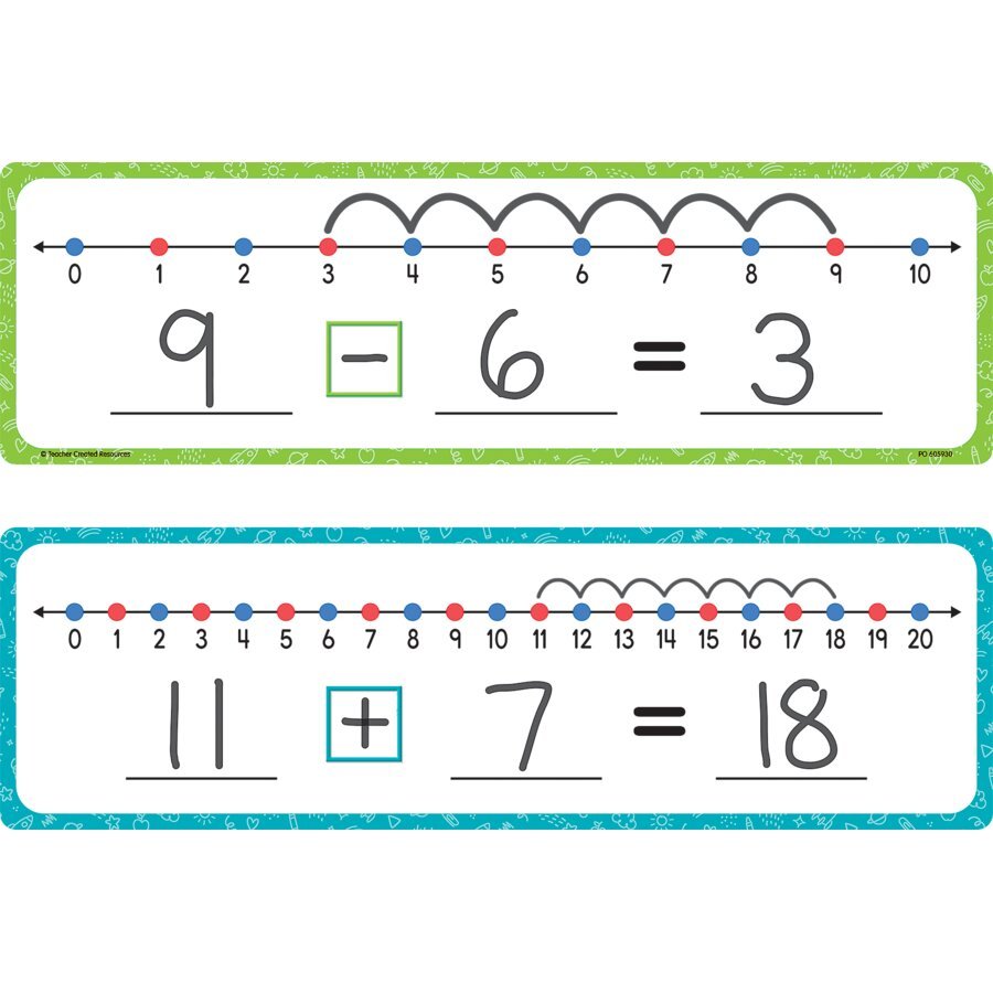 Dry Erase Number Lines - Tools 4 Teaching
